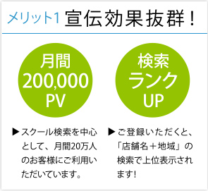 メリット１　宣伝効果抜群！